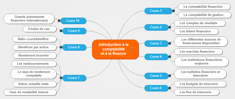 project management wbs